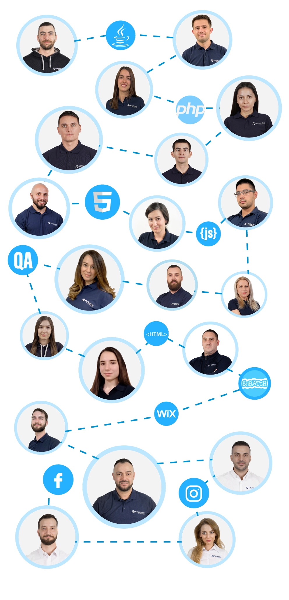 Преподаватели