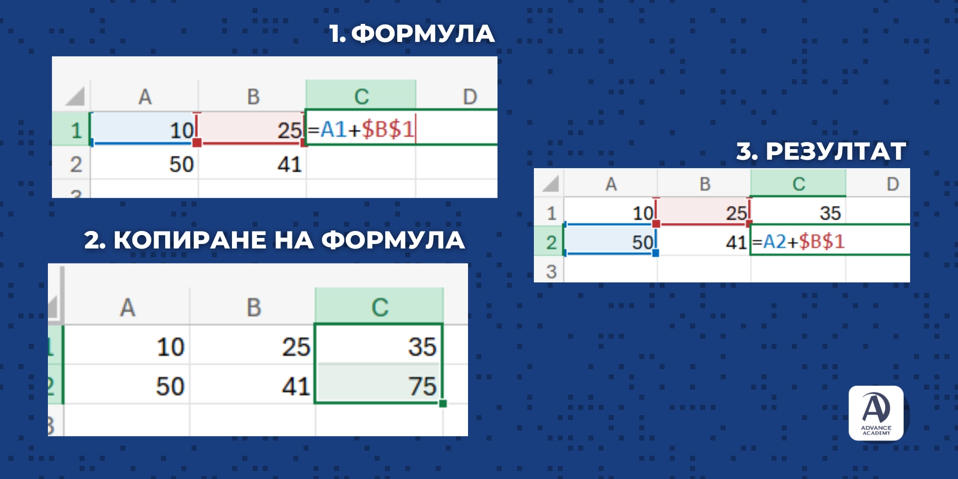 Абсолютна референция - наръчник за excel от Advance Academy