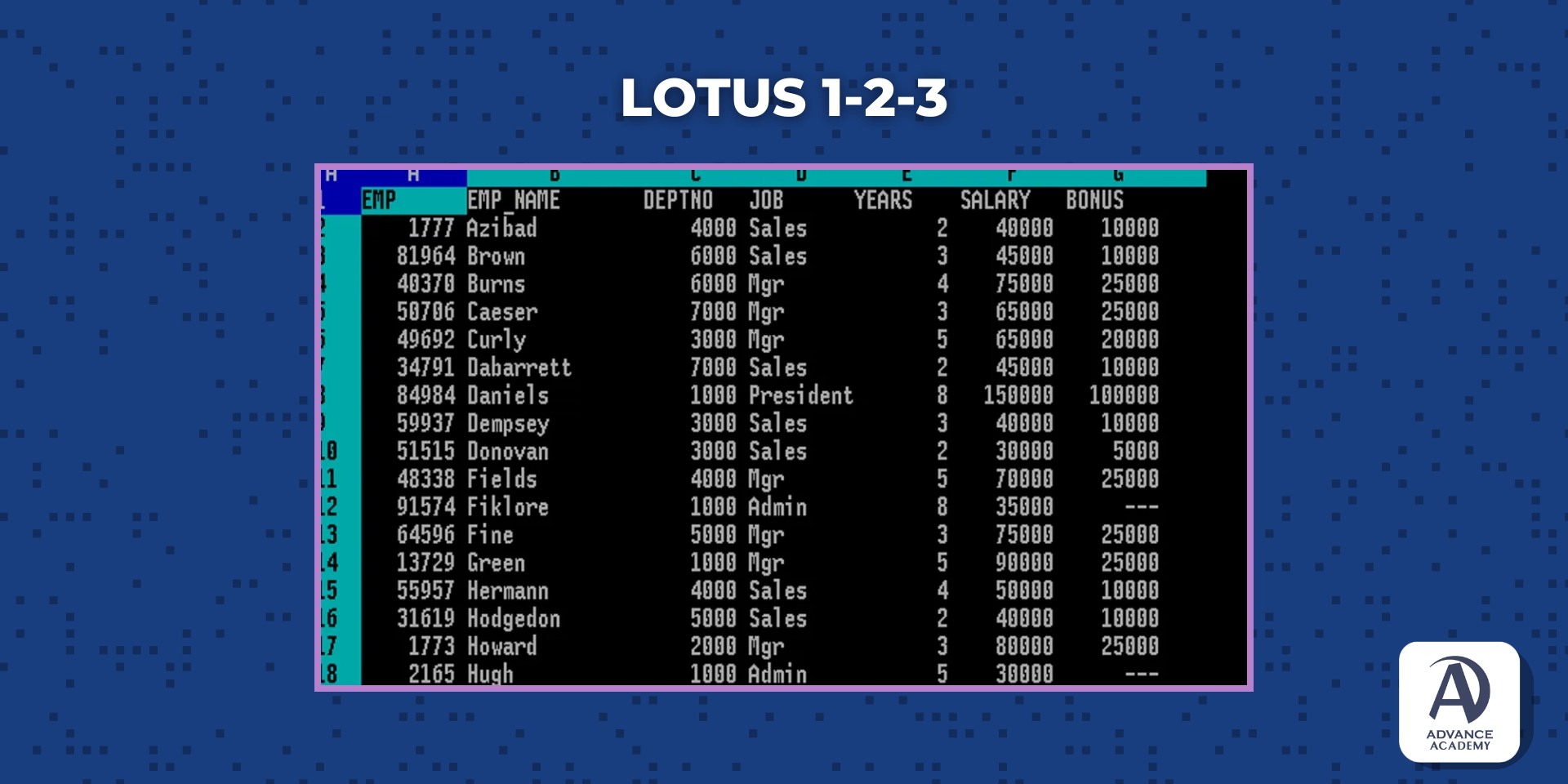 Lotus 1-2-3 - наръчник за excel от Advance Academy