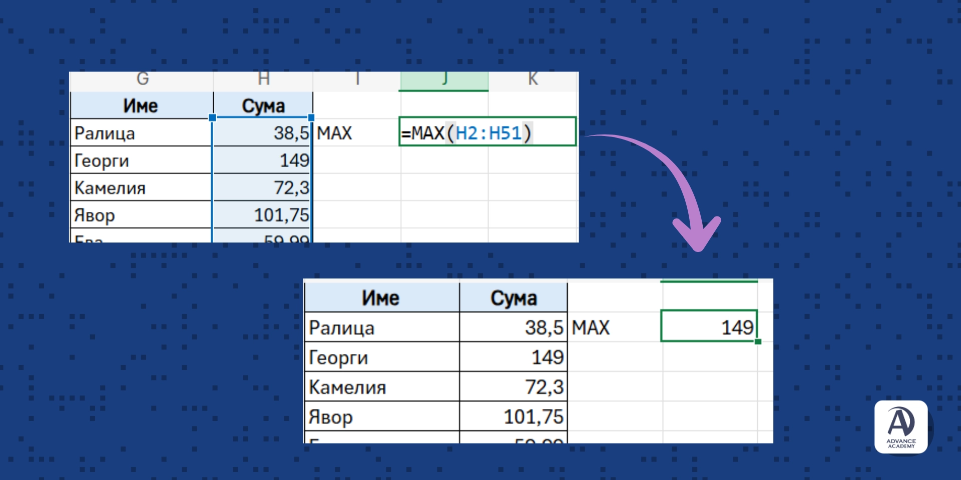 Автосума в excel - наръчник за excel от Advance Academy
