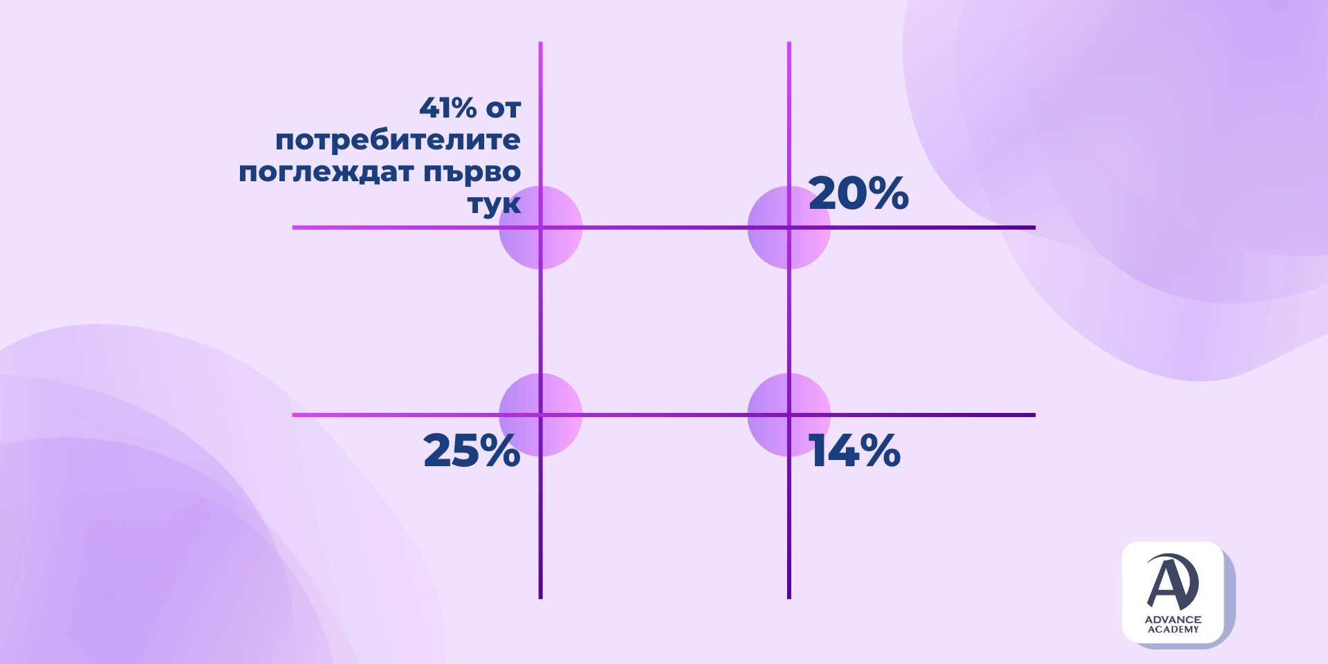 правилото на третините графичен дизайн