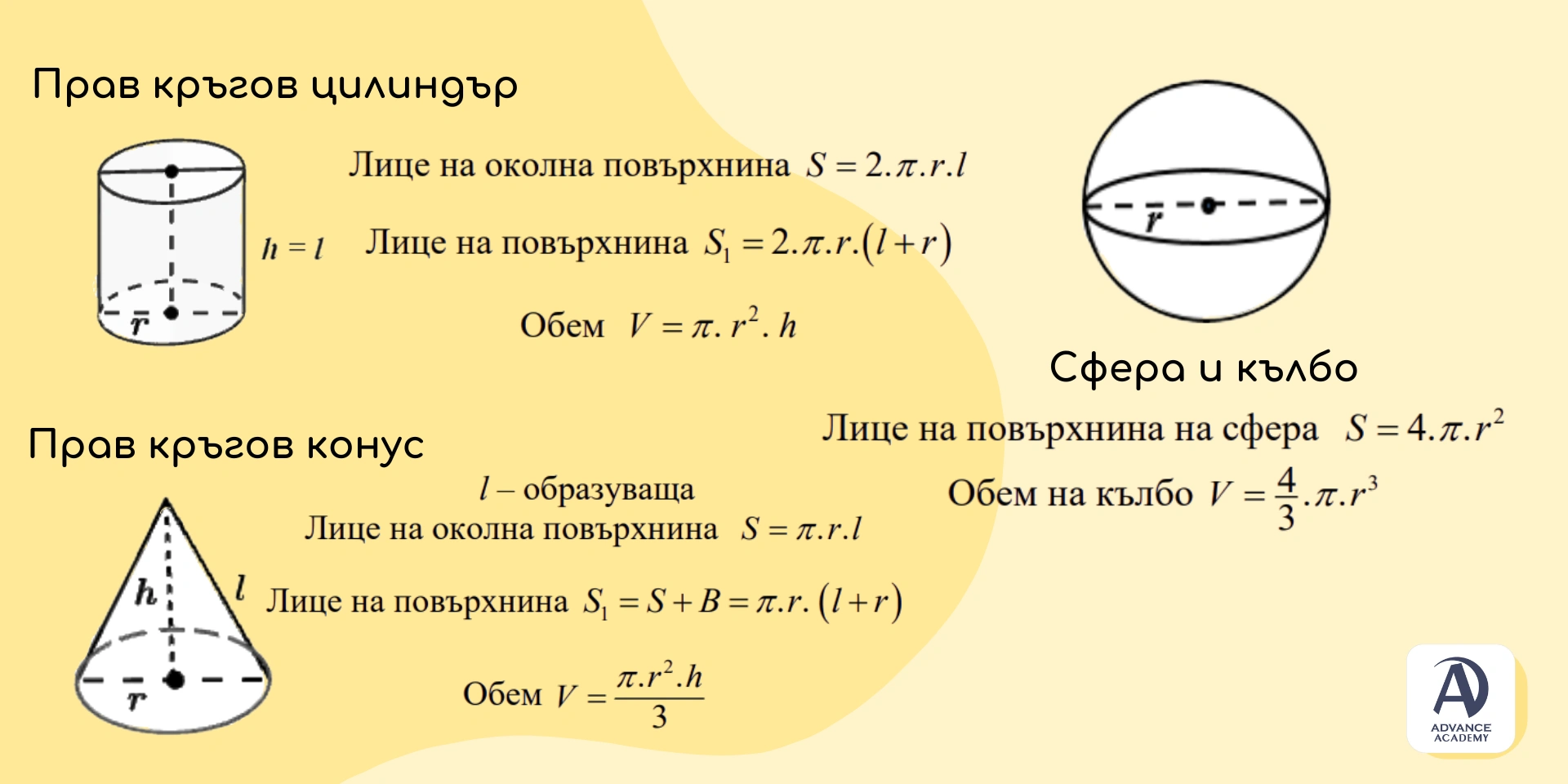 Формули за Тела (Обем и Повърхнина) - Advance Academy
