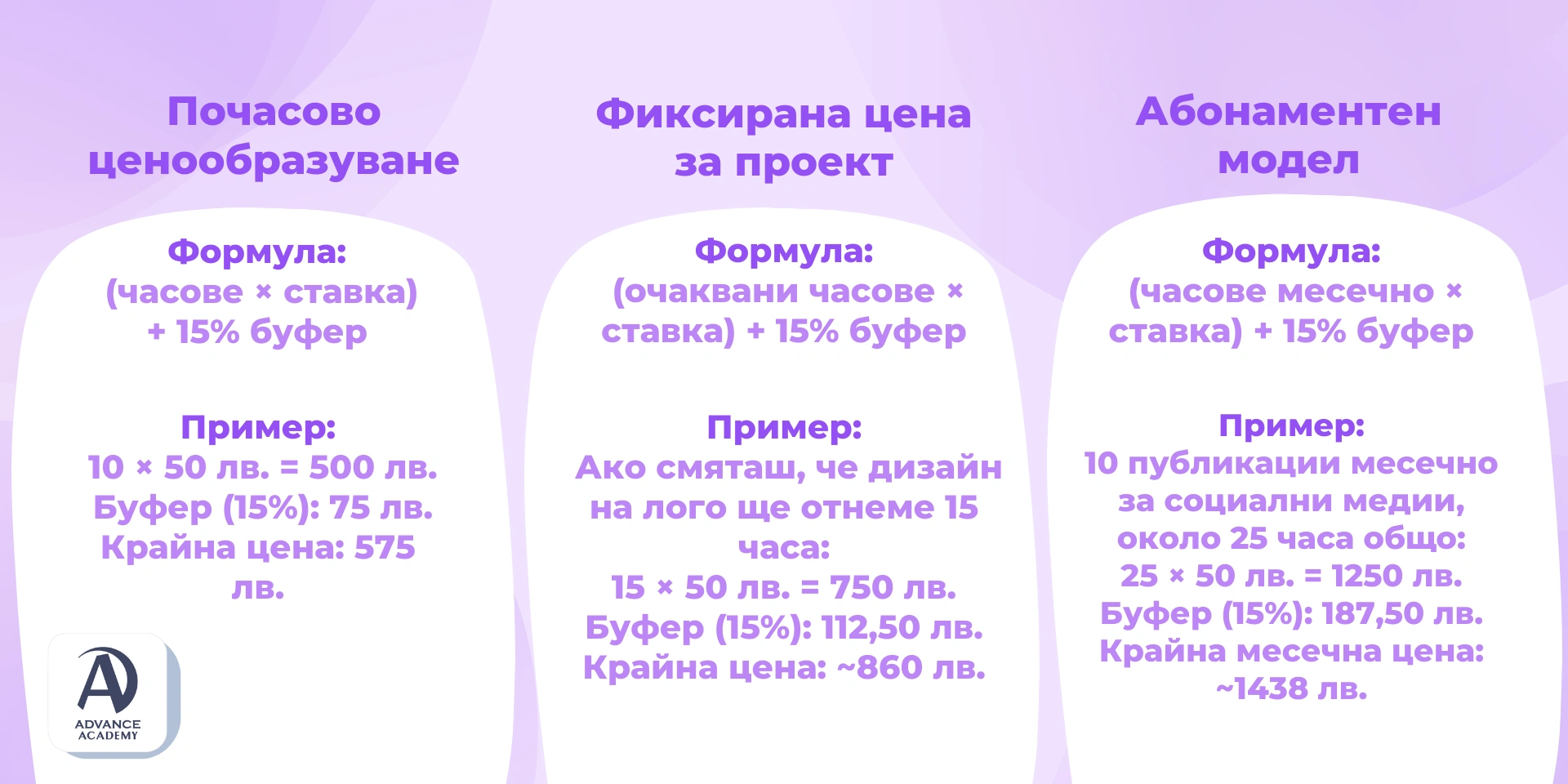 Лесни формули за предсмятане на цени - използвани в статията на Advance Academy