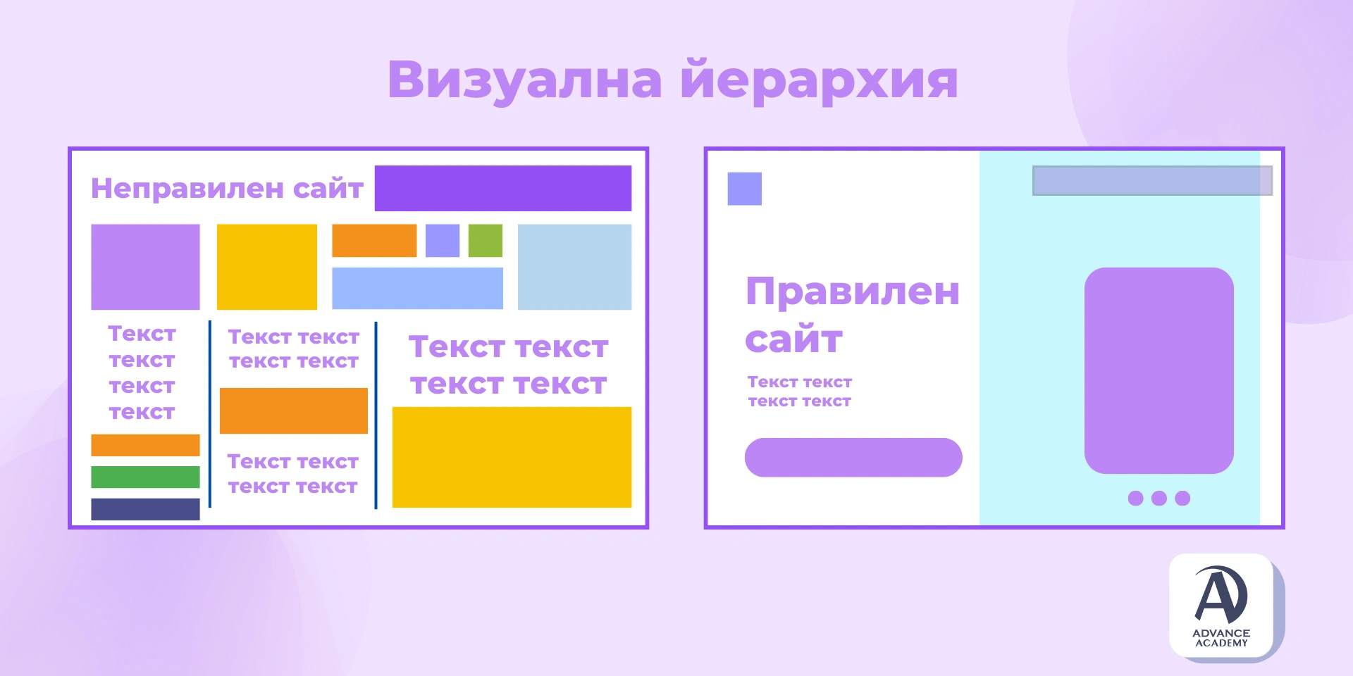 Пример за визуална йерархия на сайт - включено в статията на Advance Academy за визуална йерархия