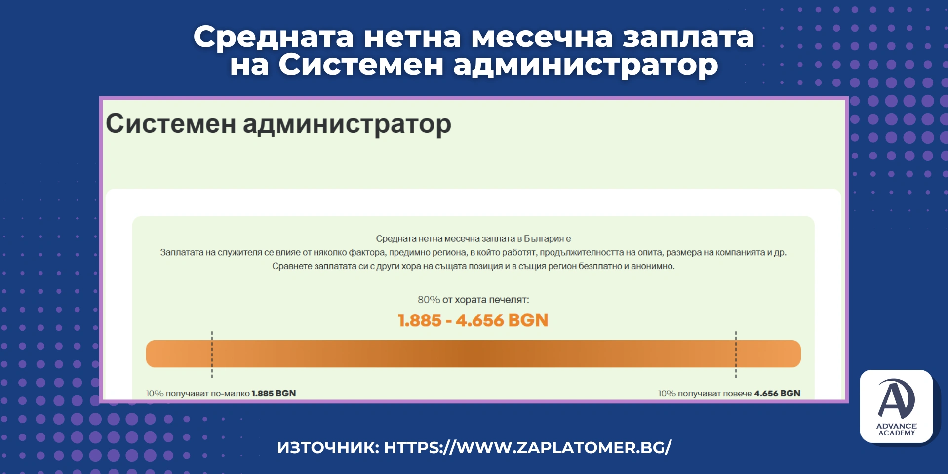 Средната нетна месечна заплата на Системен администратор
