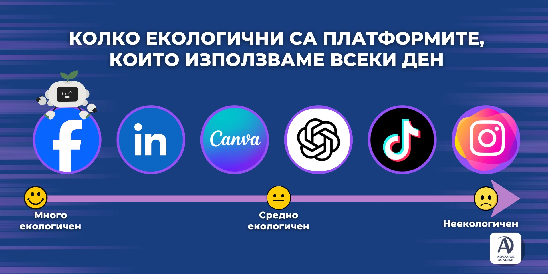 Колко екологични са платформите, които използваме всеки ден - изображение използвано в статия на Advance Academy