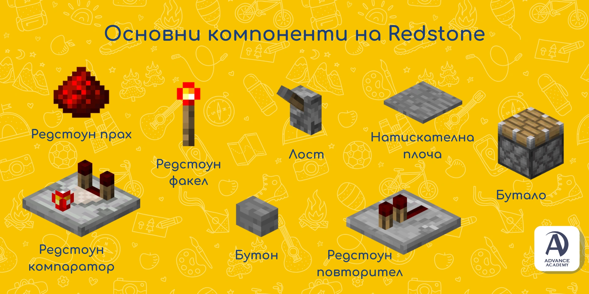 Основни компоненти на Redstone - изображение използвано в статията на Advance Academy