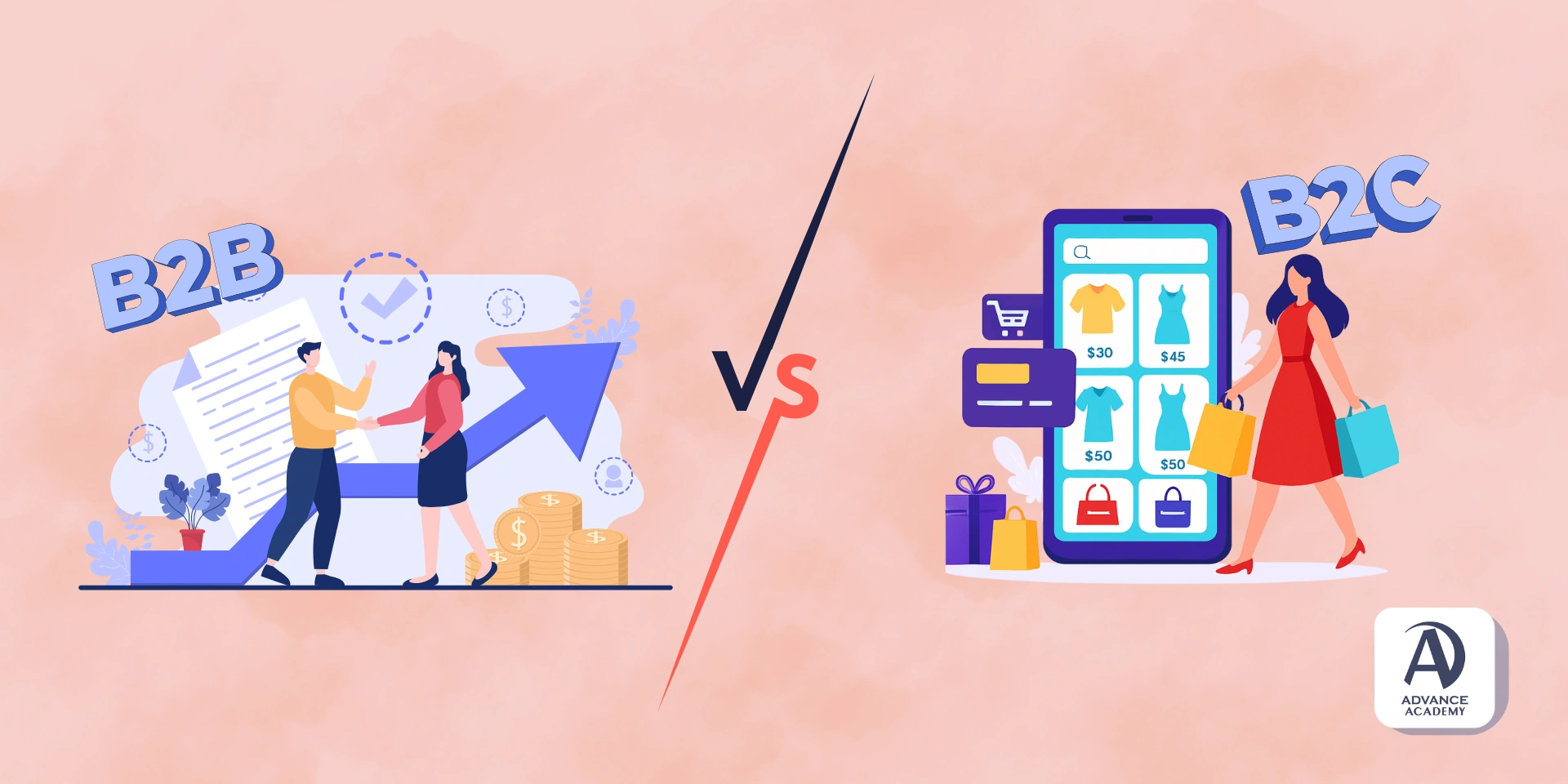 Разликата между B2B и B2C маркетинга - използвано в статия на Advance Academy