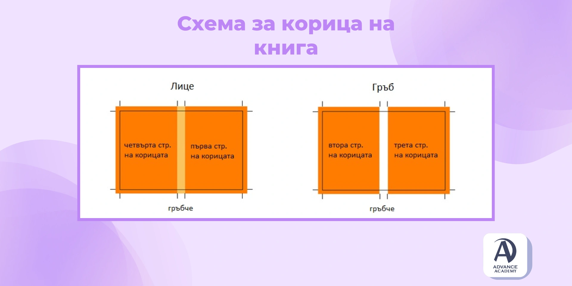 Схема за корица на книга - използвана за пример в статия на Advance Academy