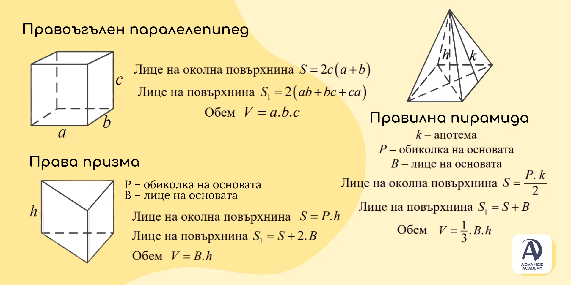 Геометрия - Формули за Тела (Обем и Повърхнина) - Advance Academy