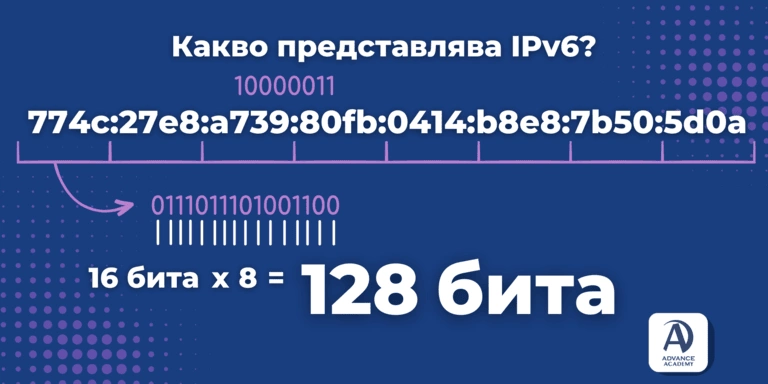 IPv6 пример