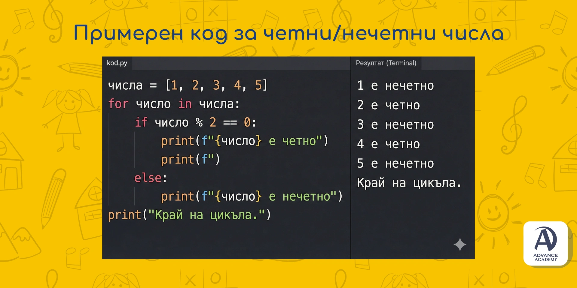 Примерен код на Python, използван в статия на Advance Academy