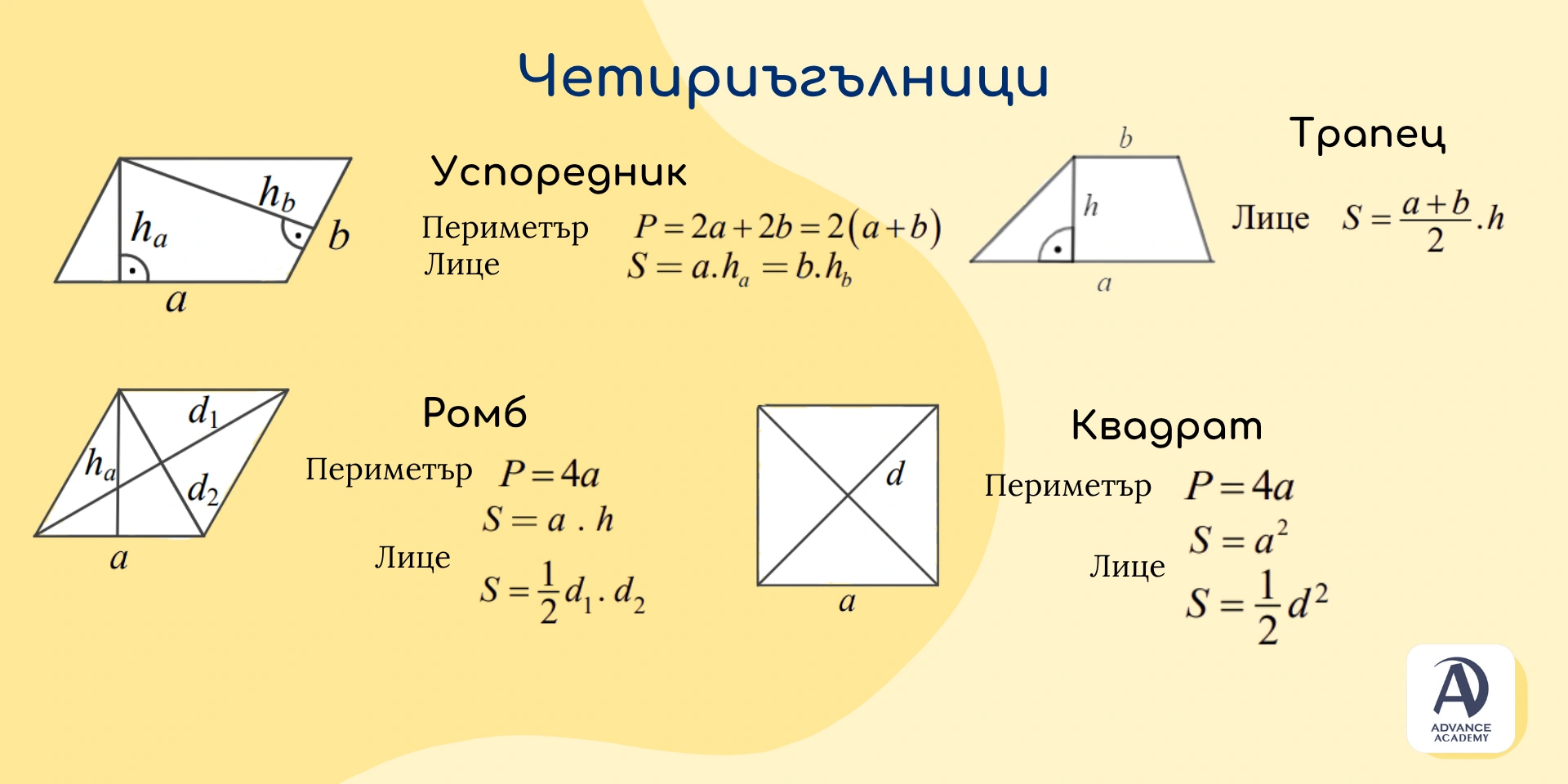 Четириъгълници - Advance Academy